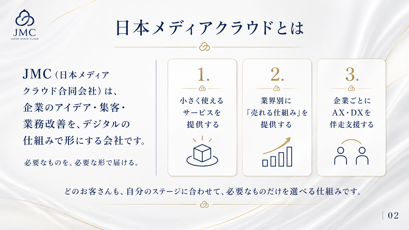 日本メディアクラウドとは