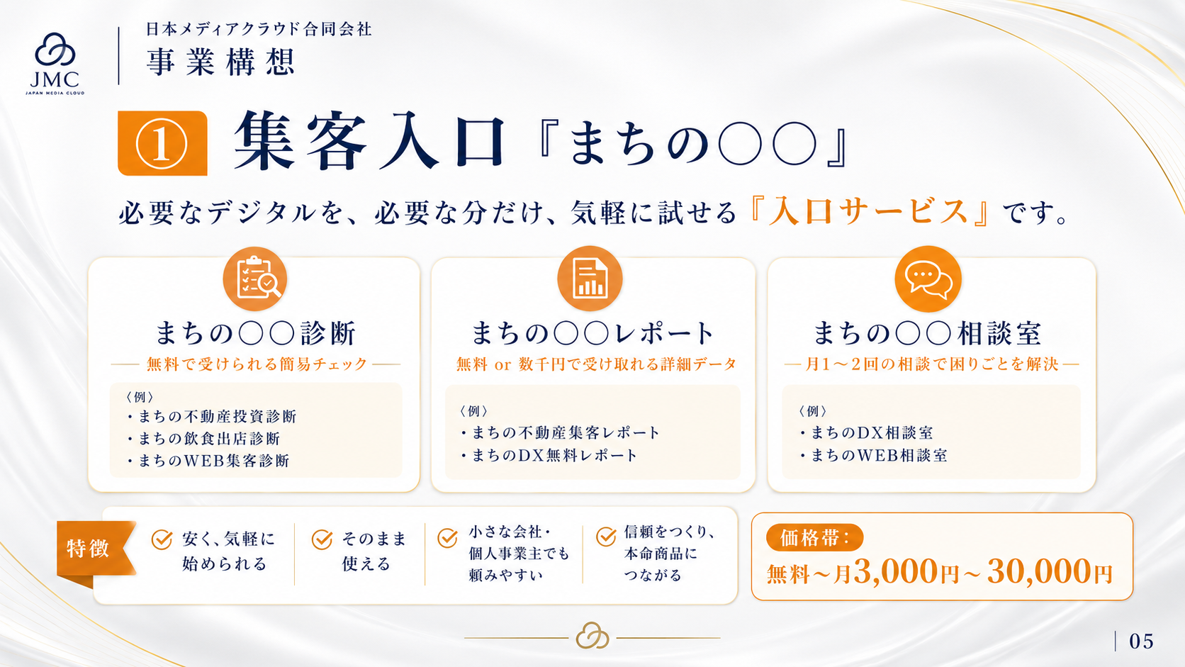 集客入口 まちの○○