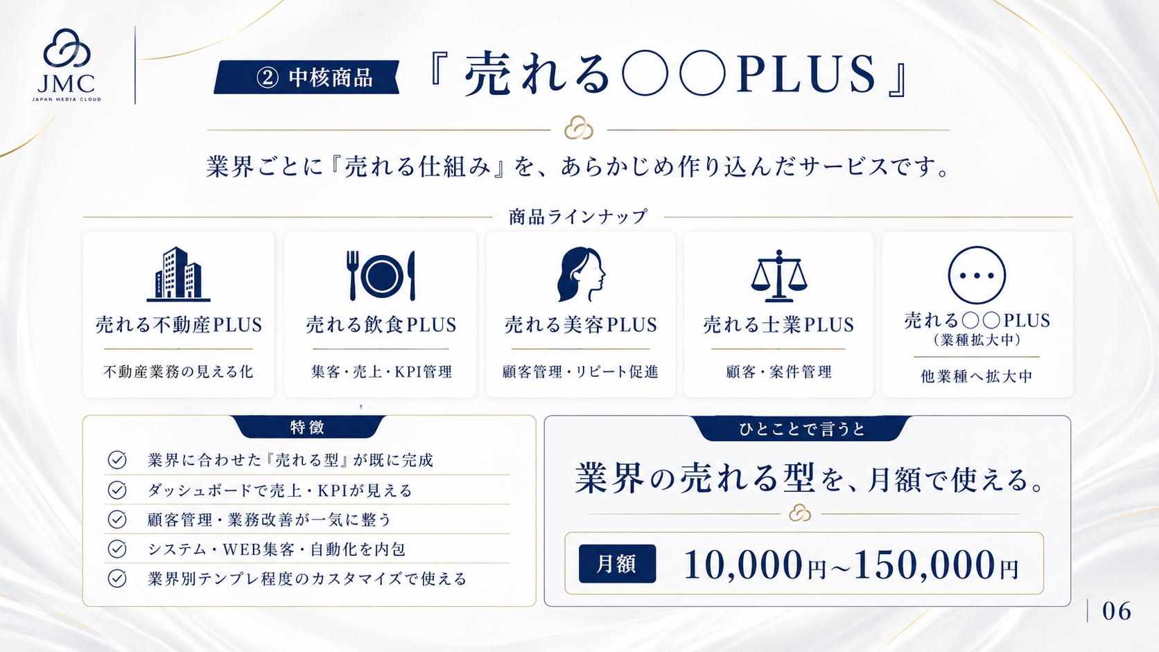 中核商品 売れる○○PLUS