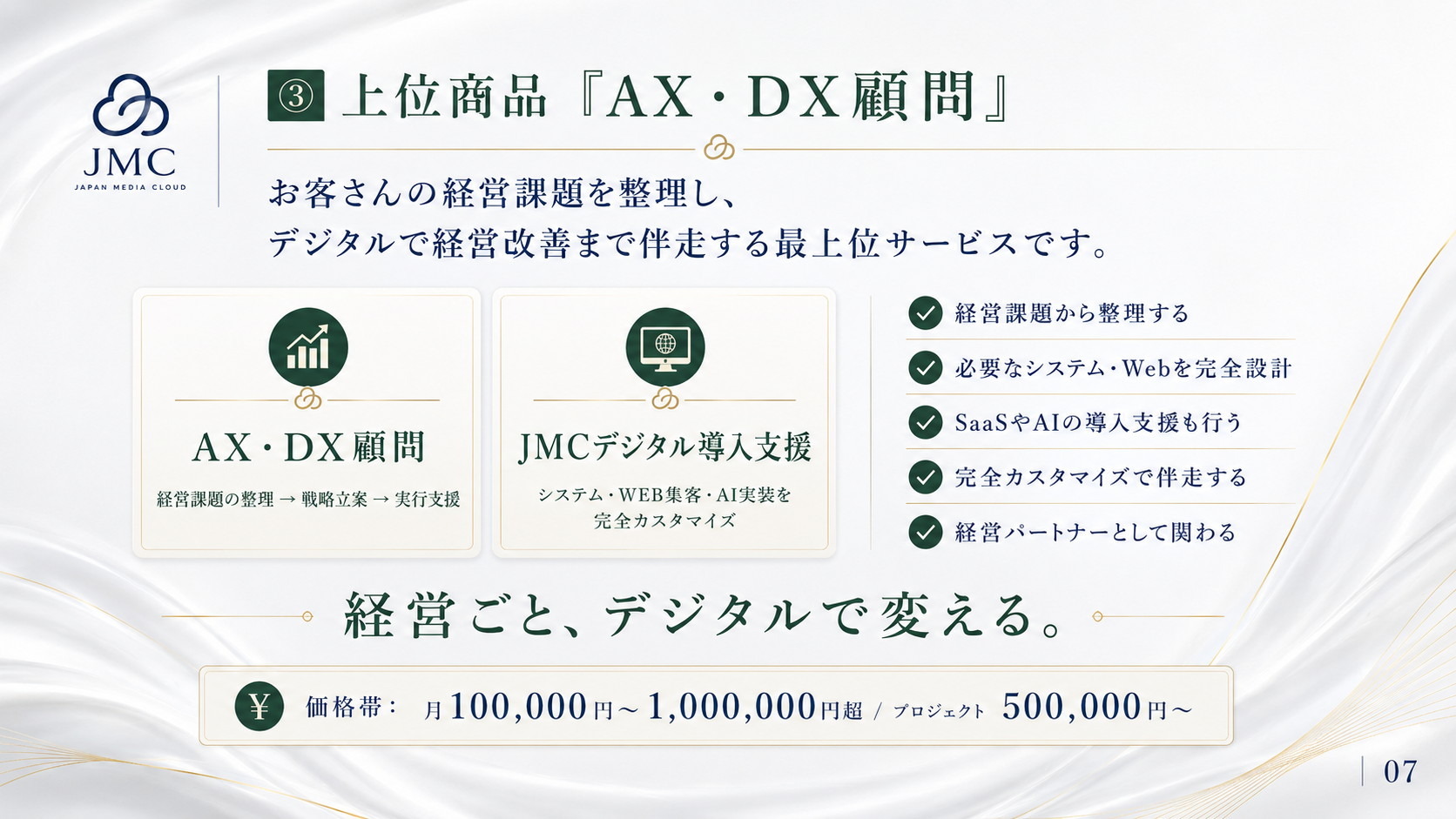 上位商品 AX・DX顧問