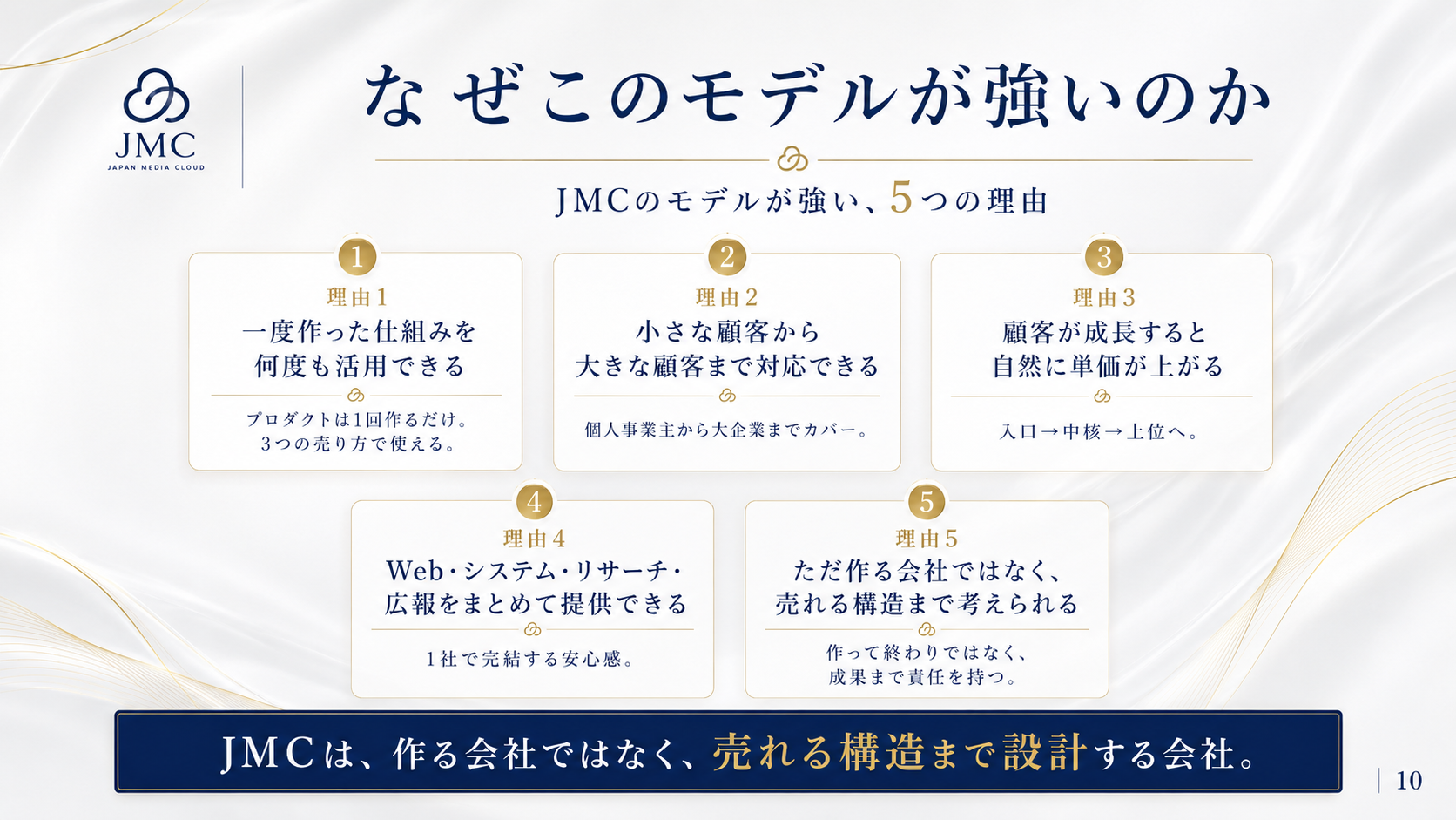なぜこのモデルが強いのか